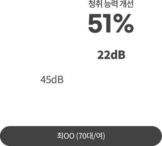 개선 효과