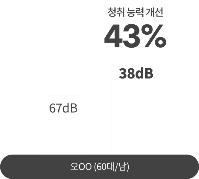 개선 효과